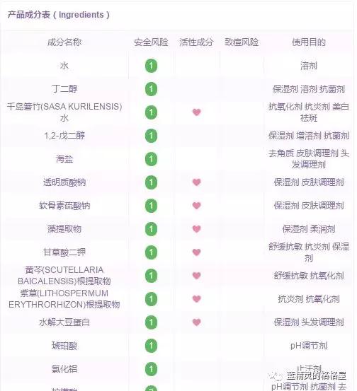 空瓶分享化妆品,日常护肤分享自用款