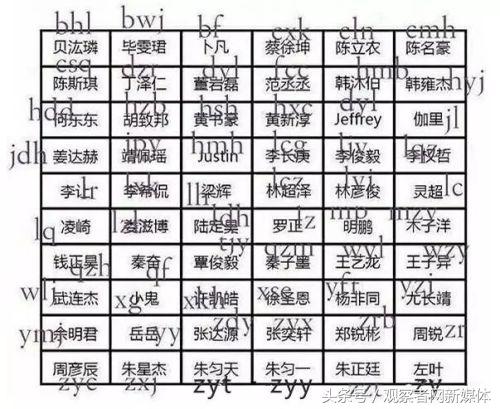 宇宙级代沟：00后在骂你，你却一脸懵逼