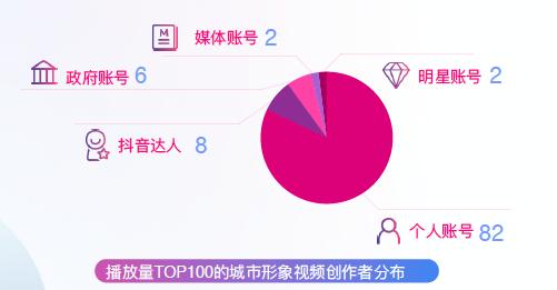 新一线城市抖音排名,抖音美好城市排行榜在哪里