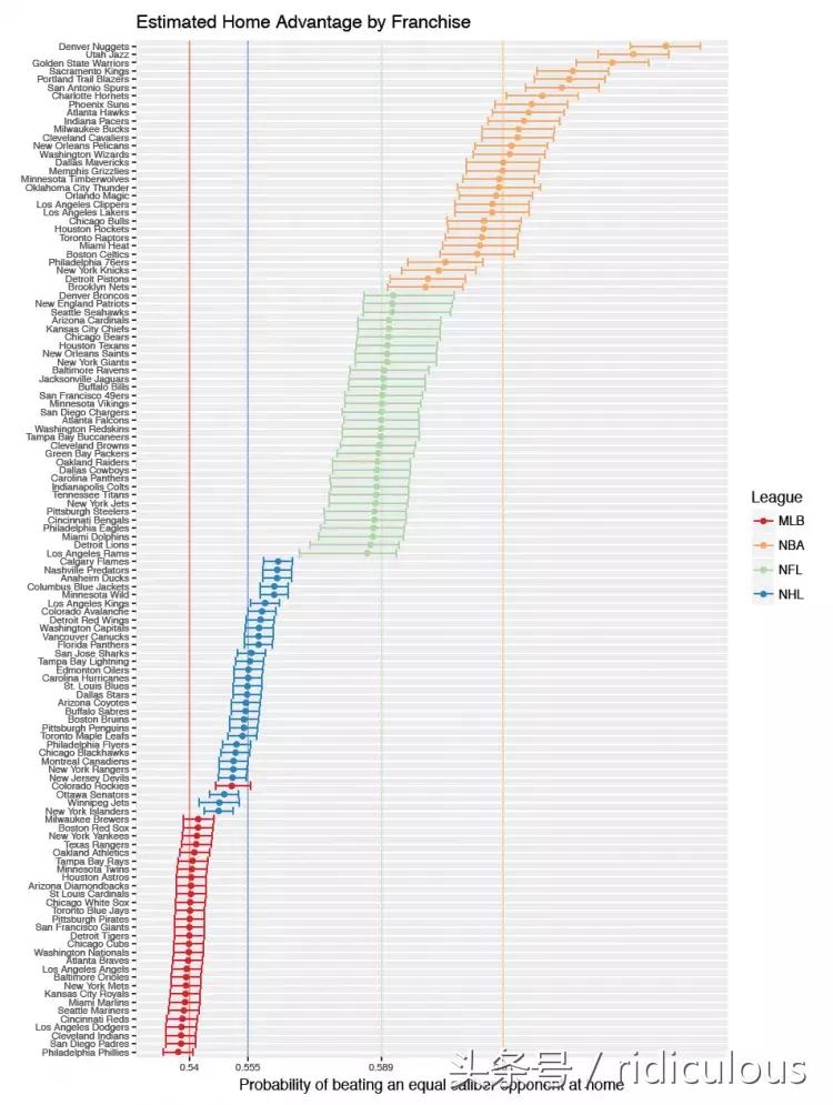 掘金主场优势,主场优势勇士
