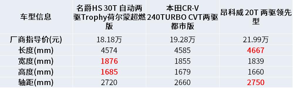 名爵hs落地15万,名爵hs19款现在能卖多少