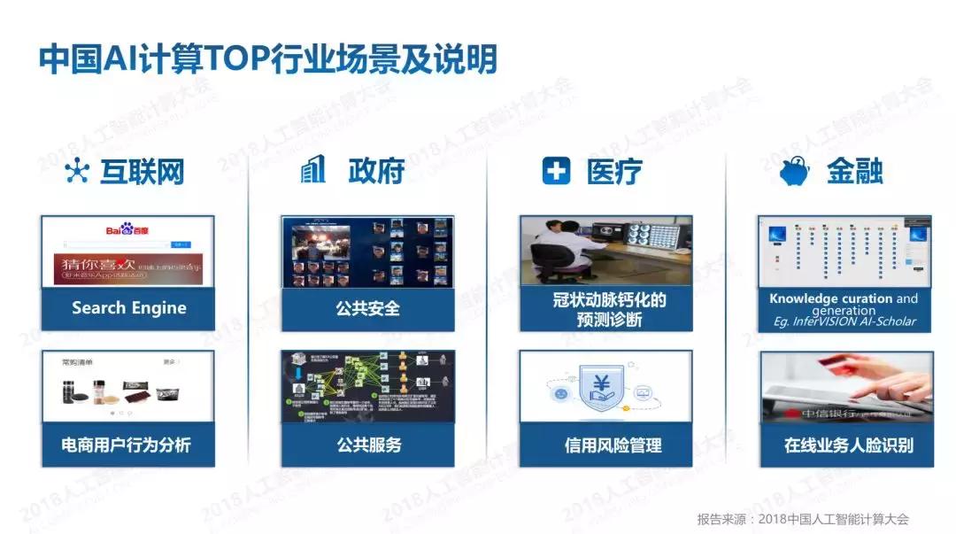 谁是中国最强ai服务器,中国最强ai软件
