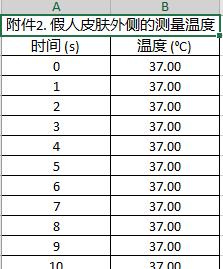 2018全国大学生数学建模竞赛a题优秀论文,2018全国大学生数学建模竞赛a题
