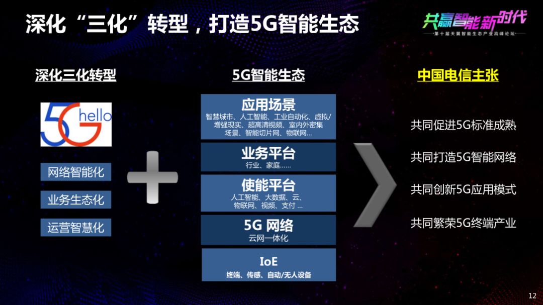 杨杰说5g与4g共存,杨杰5g将成为信息流动的主动脉