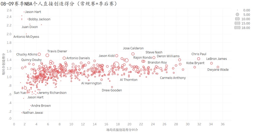 德韦恩韦德职业生涯总数据,德韦恩韦德职业生涯