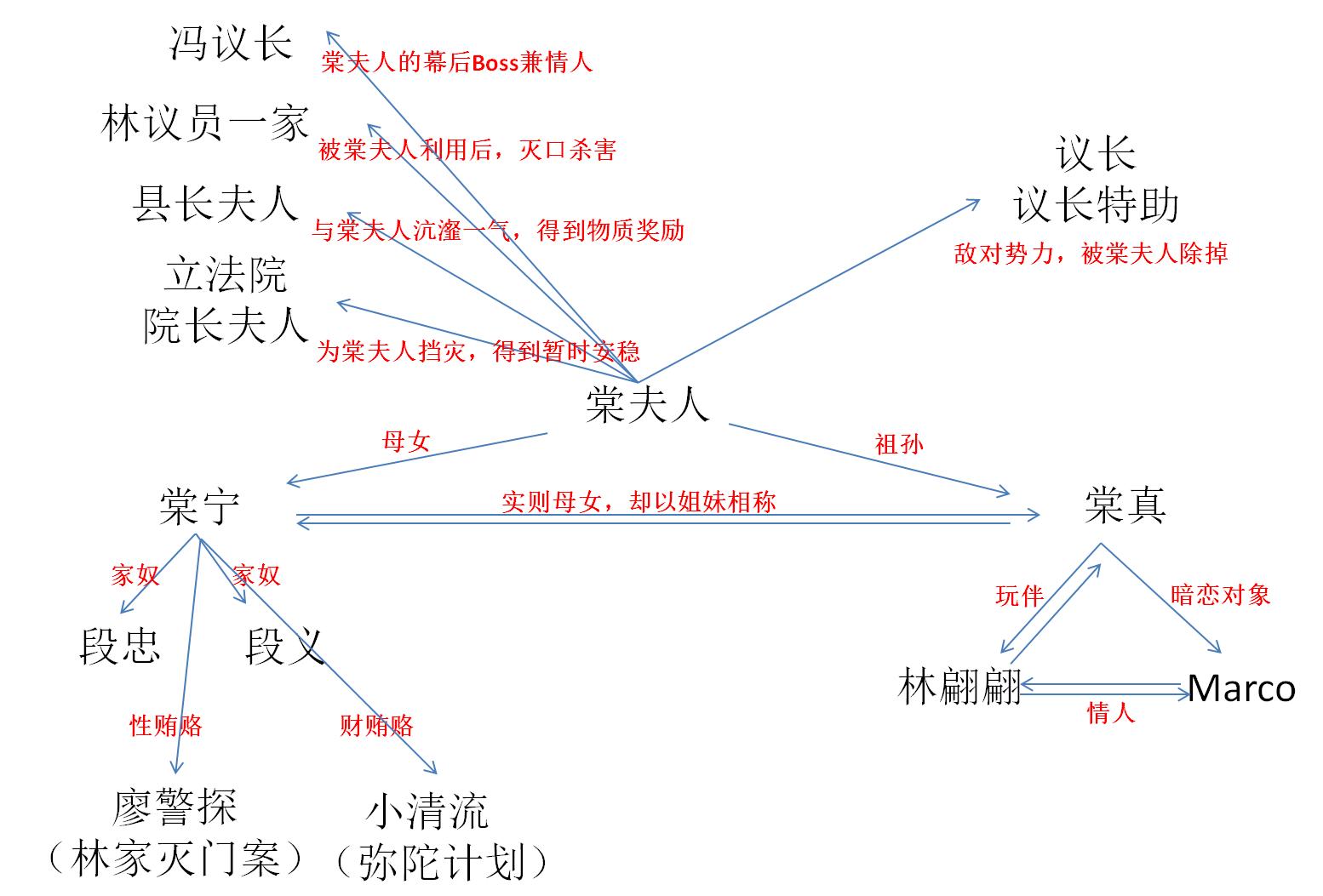 血观音谁杀的,血观音小女孩怎么害了一个女孩