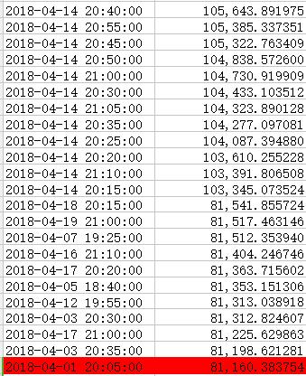 cdn计费方式,又拍云cdn计费