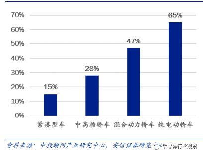 深度分析汽车行业,中国汽车行业市场格局及趋势分析