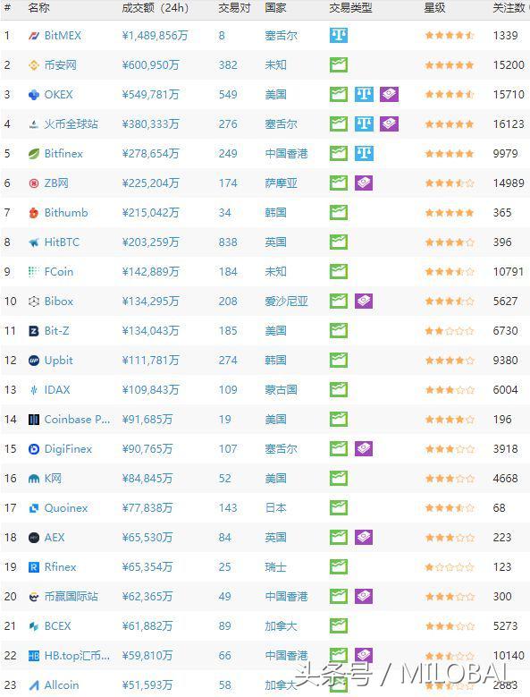 塞舌尔苏梅岛,塞舌尔印度