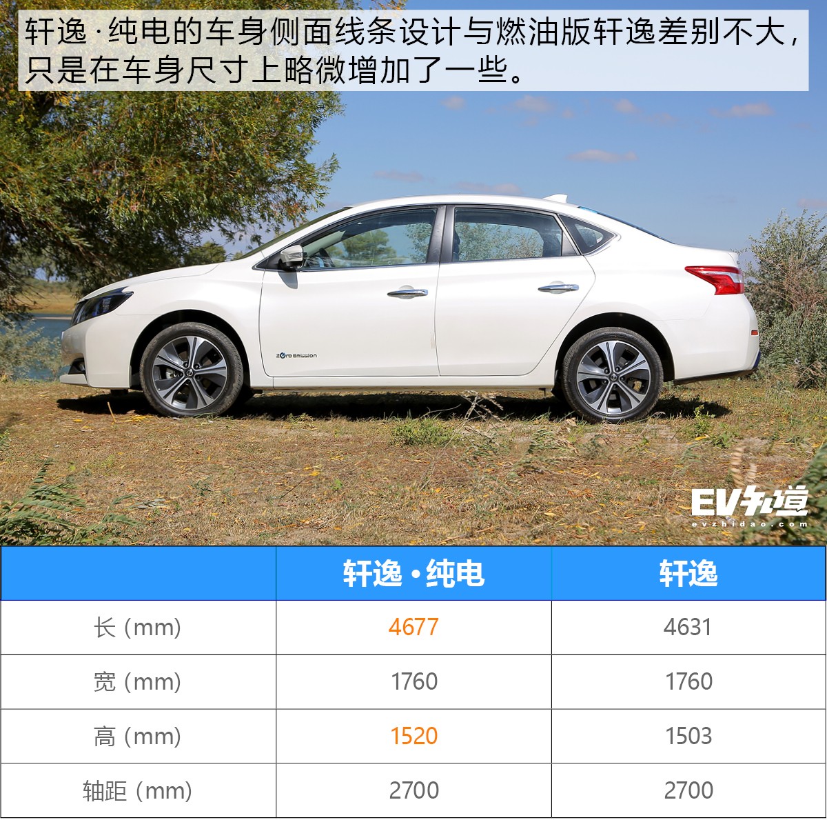 18款纯电轩逸怎么样,19年纯电动轩逸实测