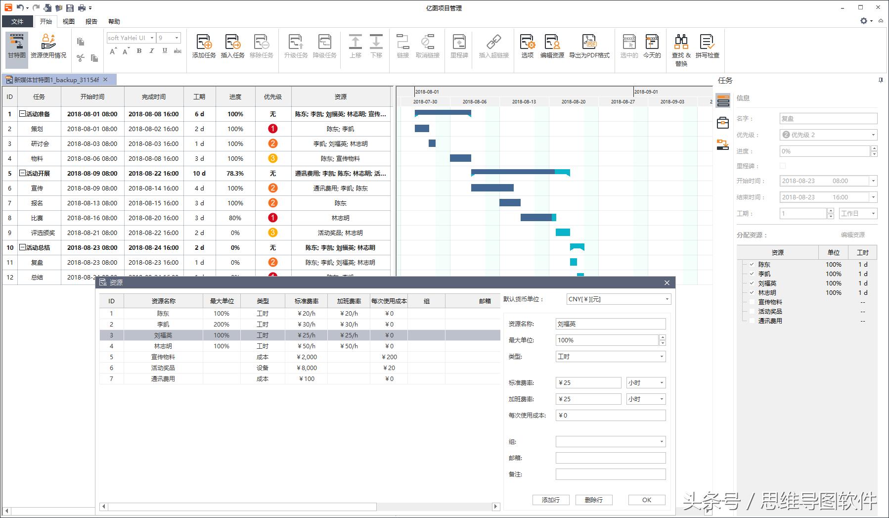 了解项目成本对项目管理的优势,项目全过程管理包括哪些内容