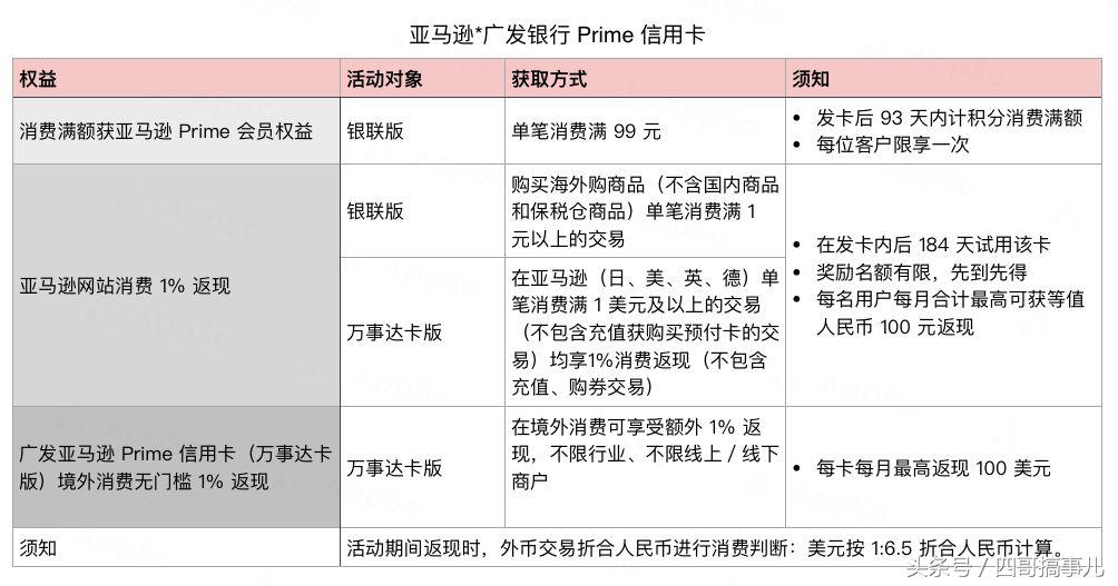 如何海淘便宜的东西,海淘怎么运费便宜还免税