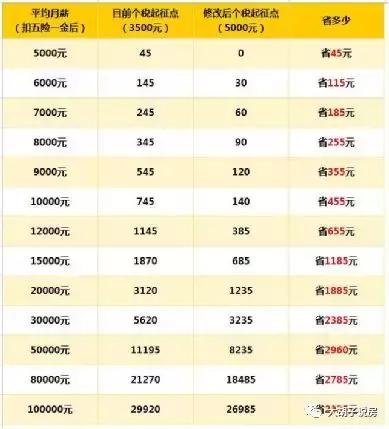 房贷个税抵扣1000元少交多少税,房贷个税抵扣政策是累计240个月吗