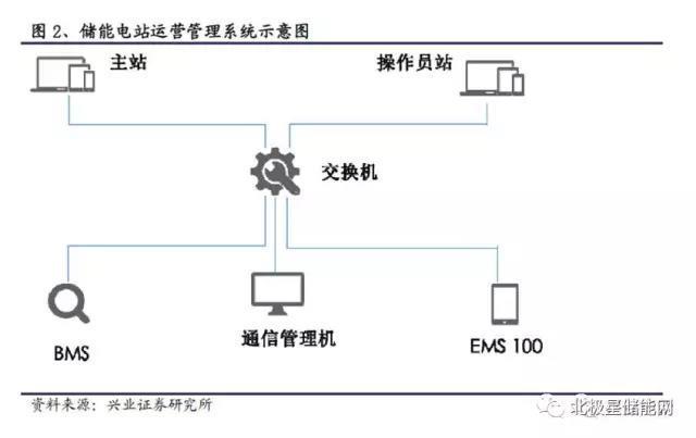 铅炭储能电池最新消息,铅碳电池储能