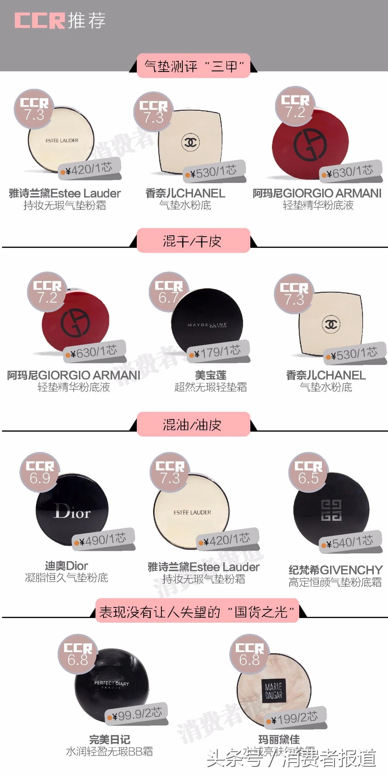 气垫粉底排行榜前十名测评,气垫粉底和气垫bb哪个更好用