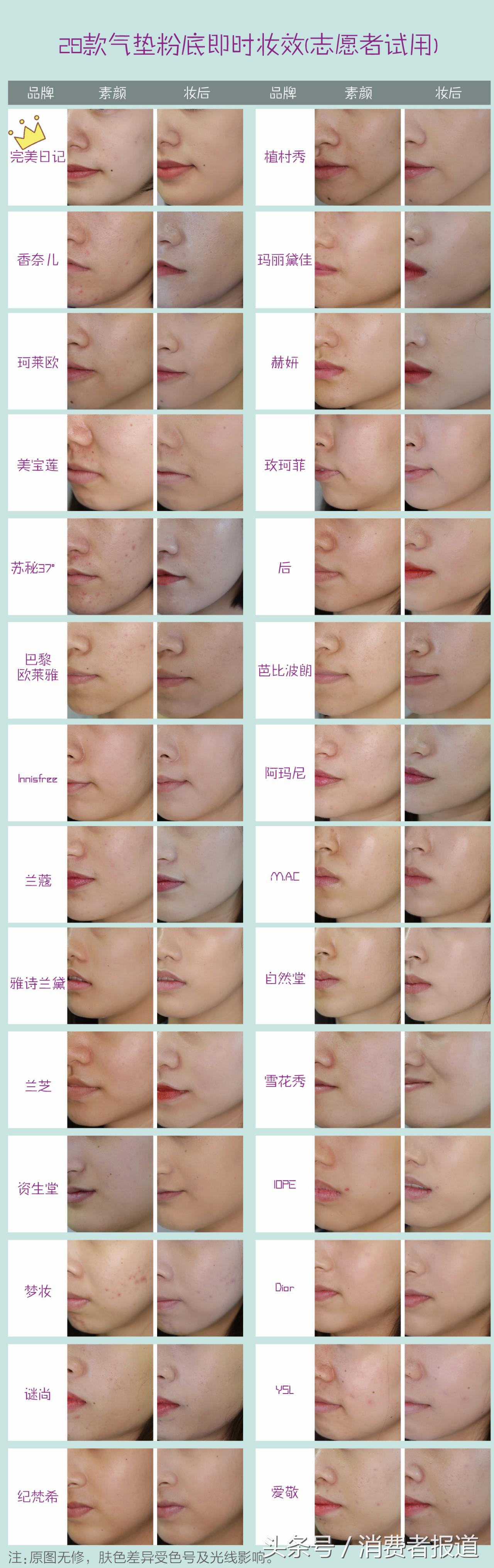 气垫粉底排行榜前十名测评,气垫粉底和气垫bb哪个更好用