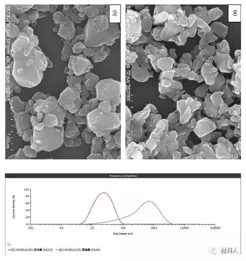 锂离子电池浆料凝胶机理,锂离子电池的力学参数