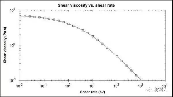 锂离子电池浆料凝胶机理,锂离子电池的力学参数