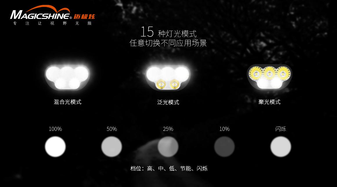 1000和1500流明自行车灯,20000流明自行车灯