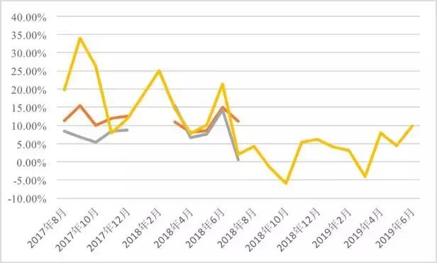 房价下跌不要怕！抗周期的投资品