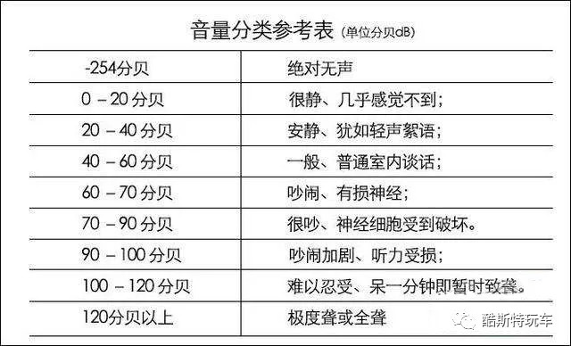 几款汽车隔音效果测试,汽车隔音效果好的suv