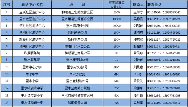 山竹台风停不停课,山竹台风停课怎么通知