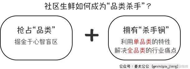 生鲜电商市场前景如何,生鲜电商市场前景