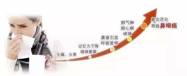 儿童鼻炎喷雾日本,日本儿童鼻炎神药