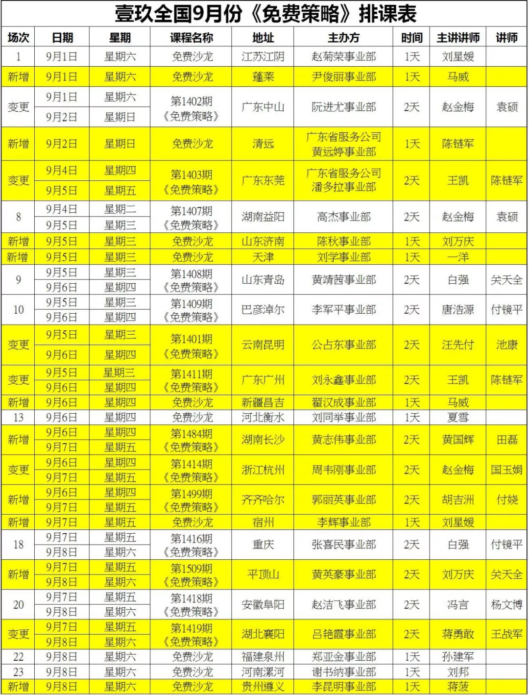 腻子粉行业怎么运营,腻子粉销售模式新思路