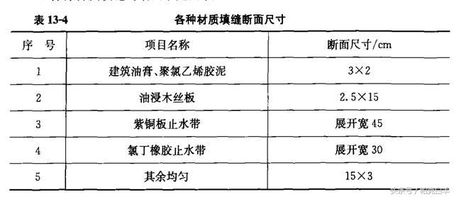 通信线路预算定额讲解,电气定额工程量计算