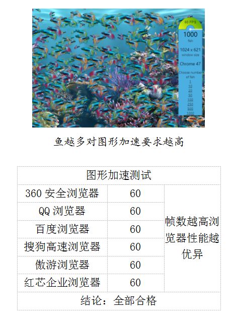 没有自主内核好不好用？——国产浏览器独家对比体验评测
