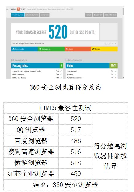 国内浏览器有自主内核的吗,国产内核浏览器