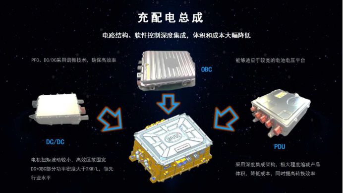 比亚迪宋ev500配置介绍,比亚迪宋ev500实测