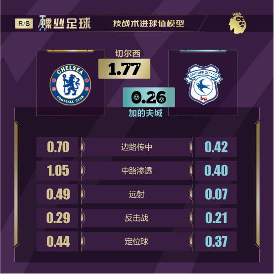 「螺丝足球」英超第5轮6场前瞻