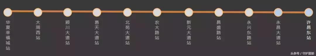 郑许市域铁路许昌东站特色站,郑许市域铁路许昌段有哪些换乘站