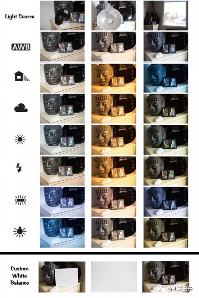 摄影色温基础知识,色温摄影基础知识