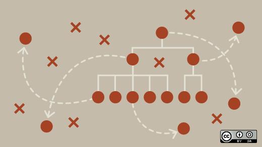 最好的开源敏捷开发管理工具,敏捷开发项目管理工具