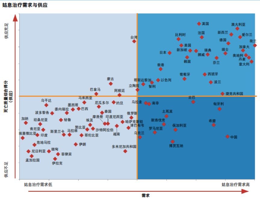 缓和医疗≈弃疗？｜风中秉烛·协和八