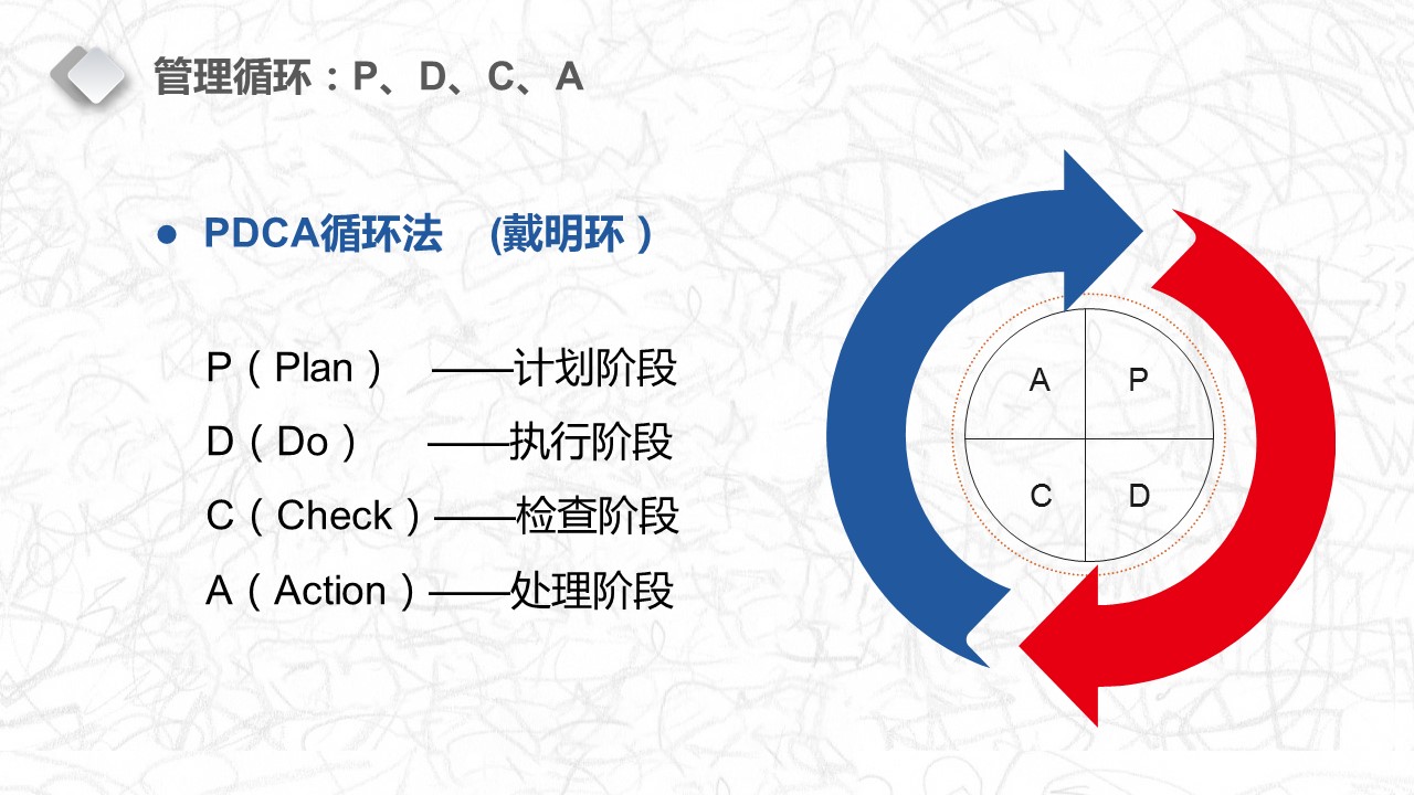 现场管理的精髓,装修现场管理基本知识