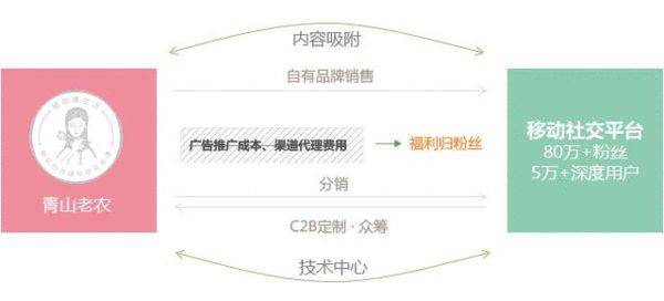 怎么做好电商型社群营销,实战门店社群营销方案拿去就能用