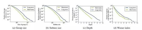 怎么做好电商型社群营销,实战门店社群营销方案拿去就能用