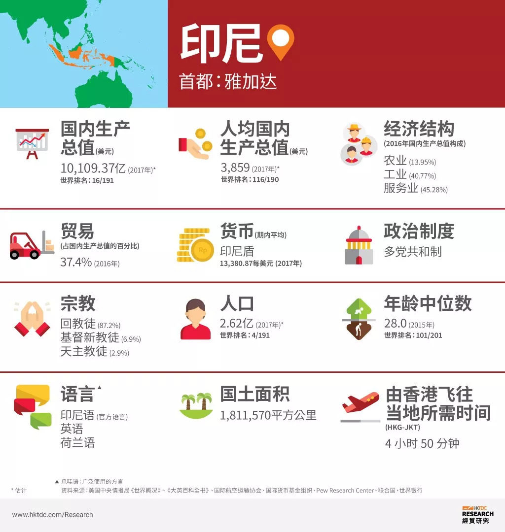 印尼清关有多难,在印尼哪个清关比较快