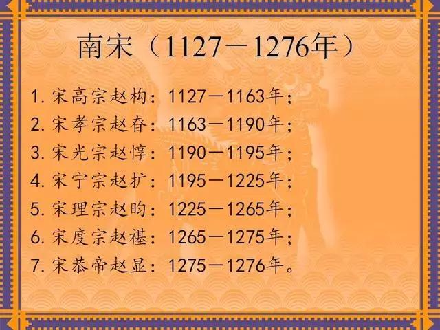 中国历代皇帝及在位时间表,历代所有皇帝在位时间表