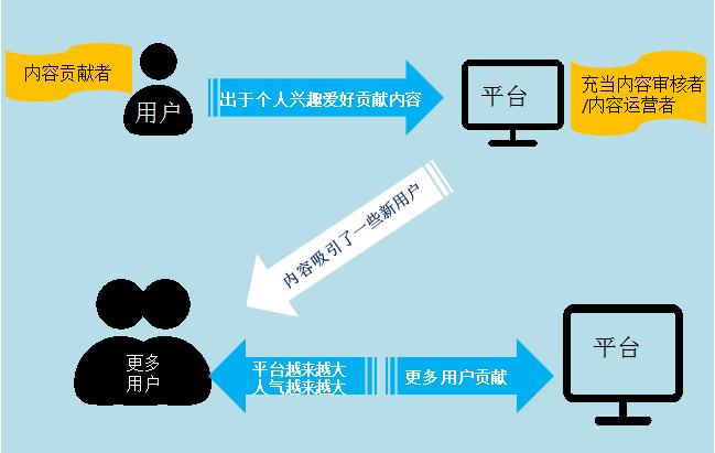 如何让社群有归属感,怎么让社群活跃起来