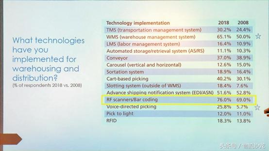 中美物流及3PL行业对比
