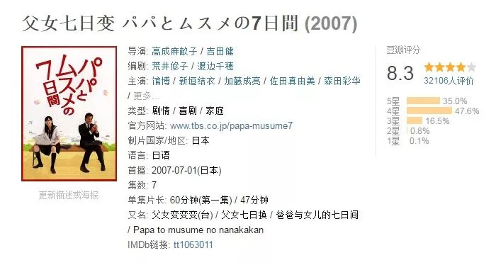 今日票房：大盘9738万，反贪风暴32亿，碟中谍6：全面瓦解11.06亿