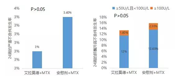 ra的治疗药物包括哪些,ra的治疗药物