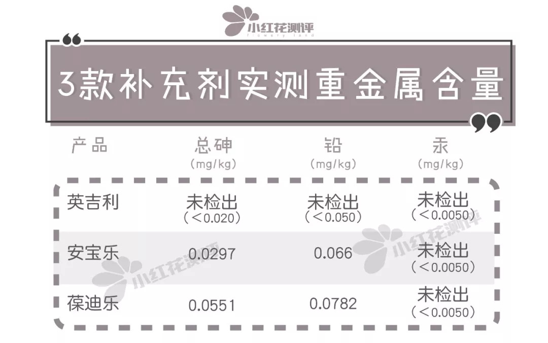 婴儿钙铁锌补剂哪种好,宝宝补钙铁锌合一的效果好吗