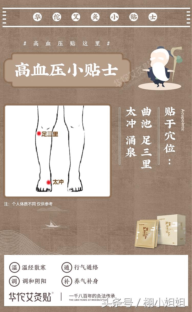 自己用艾灸减肥最快的穴位图解,膝关节炎艾灸哪个穴位图解