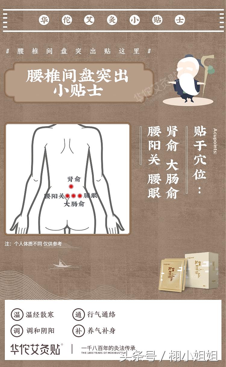 自己用艾灸减肥最快的穴位图解,膝关节炎艾灸哪个穴位图解